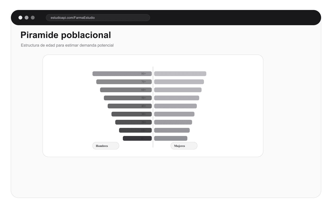 Pirámide poblacional y datos censales