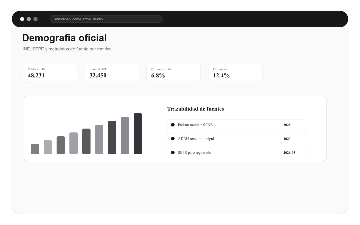 Datos demográficos y puntos de interés