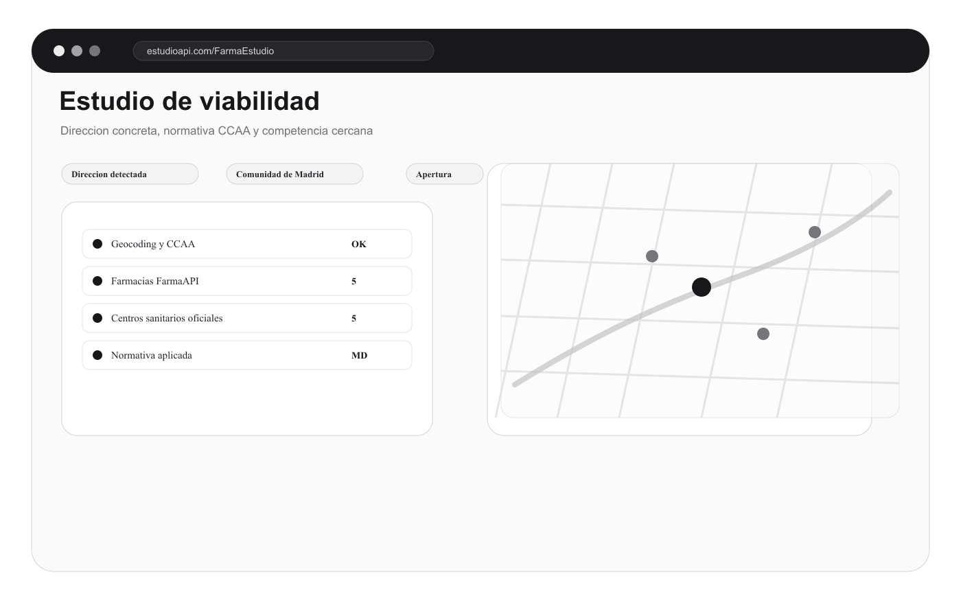 Wizard de estudio de viabilidad